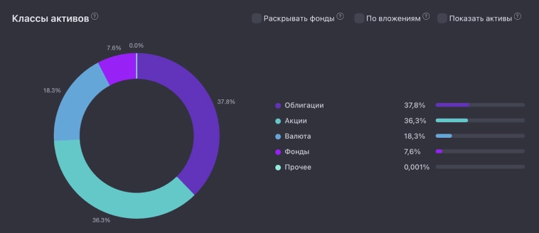 💼 Итоги 47 месяцев инвестиций. Портфель 6,731 млн рублей. Отрицательный рост за май 33 тысячи