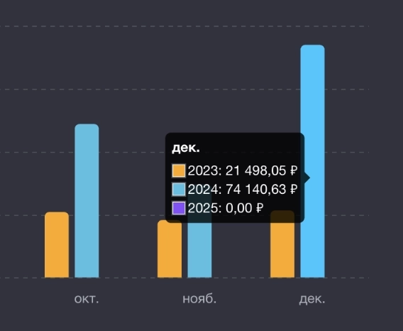 1 миллион рублей пассивного дохода