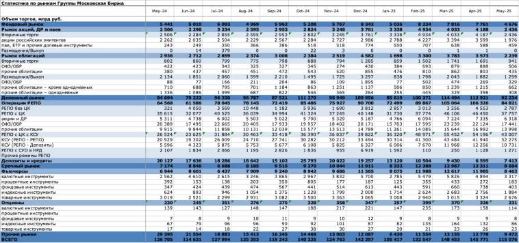 🚀 Как 3,6 млн инвесторов в мае хотели всё продать, но не стали, потому что ждут ракету