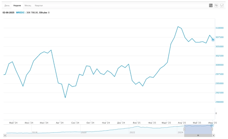 🗝️ Каким будет курс доллара этим летом? Ключ-ралли оказалось разводом. Дивидендный сезон, крипта, недвижка, бонды, ссора. Воскресный инвестдайджест