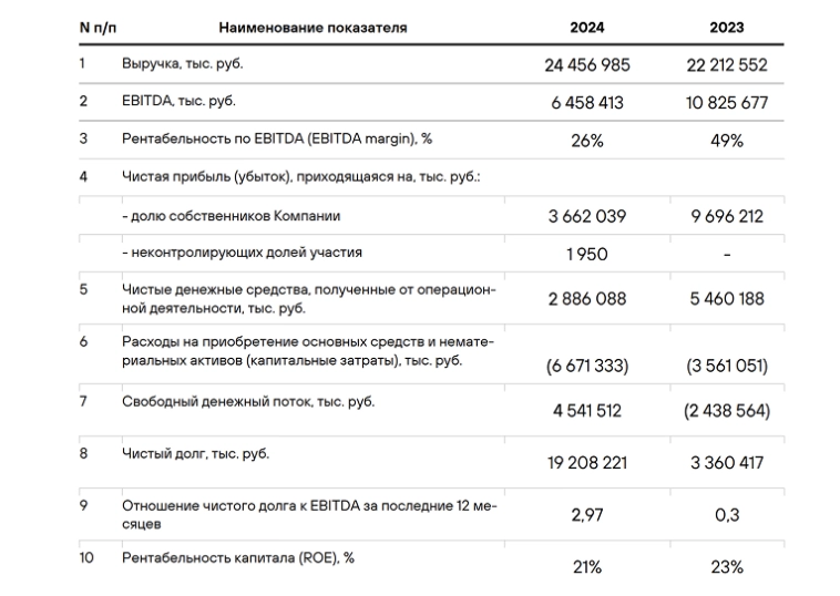 💻 20% на кибербезопасности. Свежие облигации Группы Позитив на размещении. Защищаем портфель от хакеров?
