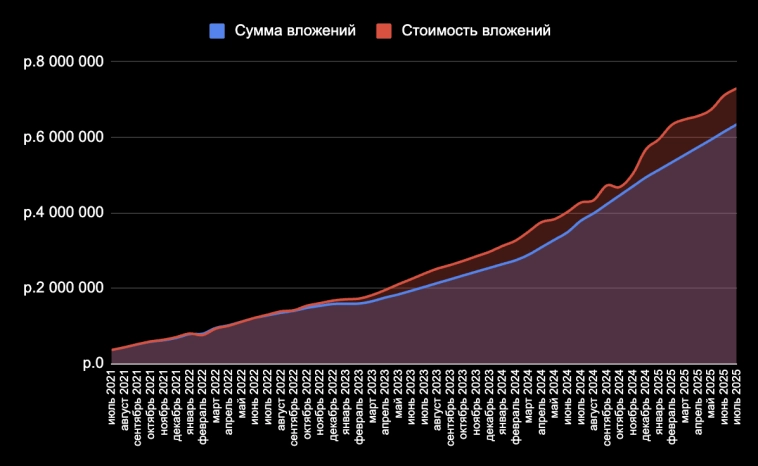 🏠 Насколько снизились ставки по ипотеке? И что произошло с ценами в Москве и Сочи за месяц? 🏠 Насколько снизились ставки по ипотеке? И что произошло с ценами в Москве и Сочи за месяц?