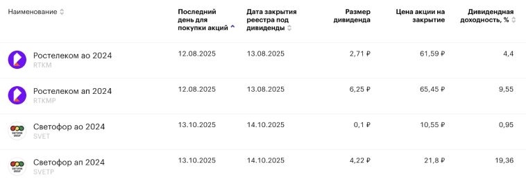 🚀 Рубль пополз вниз. Ждём ключ 17%. Трамп запустил ракету на Луну, облигации и биткоин дорожают, а недвижка нет. Дивидендный сезон F. Воскресный инвестдайджест 🚀 Рубль пополз вниз. Ждём ключ 17%. Трамп запустил ракету на Луну, облигации и биткоин дорожают, а недвижка нет. Дивидендный сезон F. Воскресный инвестдайджест