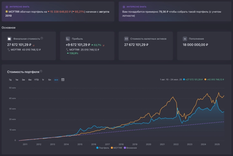 💵 Сделал фотку как во «Всех тяжких». Пока все инвестировали в фантики на Мосбирже, покупал 10 лет только доллары — что из этого вышло? 💵 Сделал фотку как во «Всех тяжких». Пока все инвестировали в фантики на Мосбирже, покупал 10 лет только доллары — что из этого вышло?