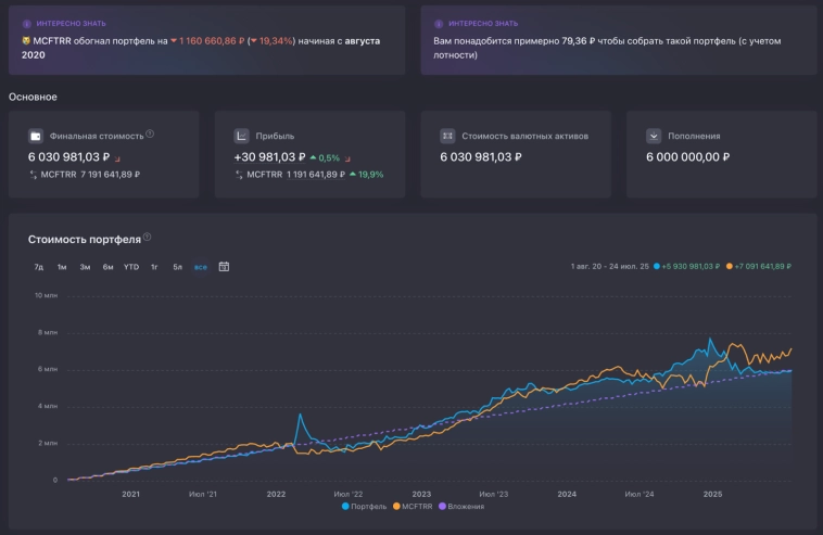 💵 Сделал фотку как во «Всех тяжких». Пока все инвестировали в фантики на Мосбирже, покупал 10 лет только доллары — что из этого вышло? 💵 Сделал фотку как во «Всех тяжких». Пока все инвестировали в фантики на Мосбирже, покупал 10 лет только доллары — что из этого вышло?