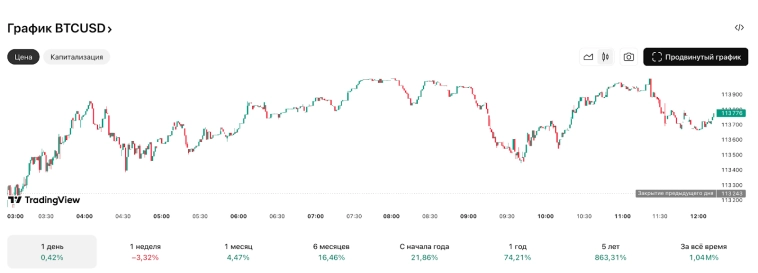 🚀 Фальстарт рубля. Трамп угрожает пошлинами. Дефляция, стагнация недвижимости, фондовый рынок приуныл, дивидендная засуха. Воскресный инвестдайджест 🚀 Фальстарт рубля. Трамп угрожает пошлинами. Дефляция, стагнация недвижимости, фондовый рынок приуныл, дивидендная засуха. Воскресный инвестдайджест