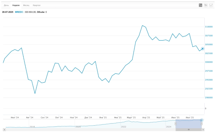 🚀 Фальстарт рубля. Трамп угрожает пошлинами. Дефляция, стагнация недвижимости, фондовый рынок приуныл, дивидендная засуха. Воскресный инвестдайджест 🚀 Фальстарт рубля. Трамп угрожает пошлинами. Дефляция, стагнация недвижимости, фондовый рынок приуныл, дивидендная засуха. Воскресный инвестдайджест