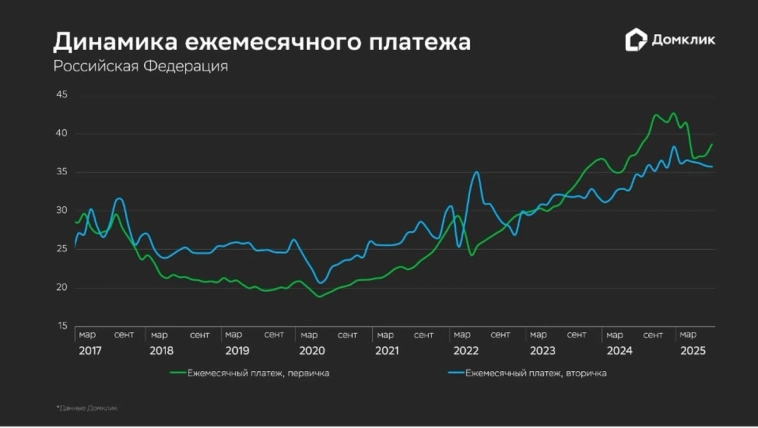 🚀 Рубль легенда, сделка Трампа, рекордная дефляция. Эйфория на рынке акций, недвижимость, облигации, дивиденды. Воскресный инвестдайджест