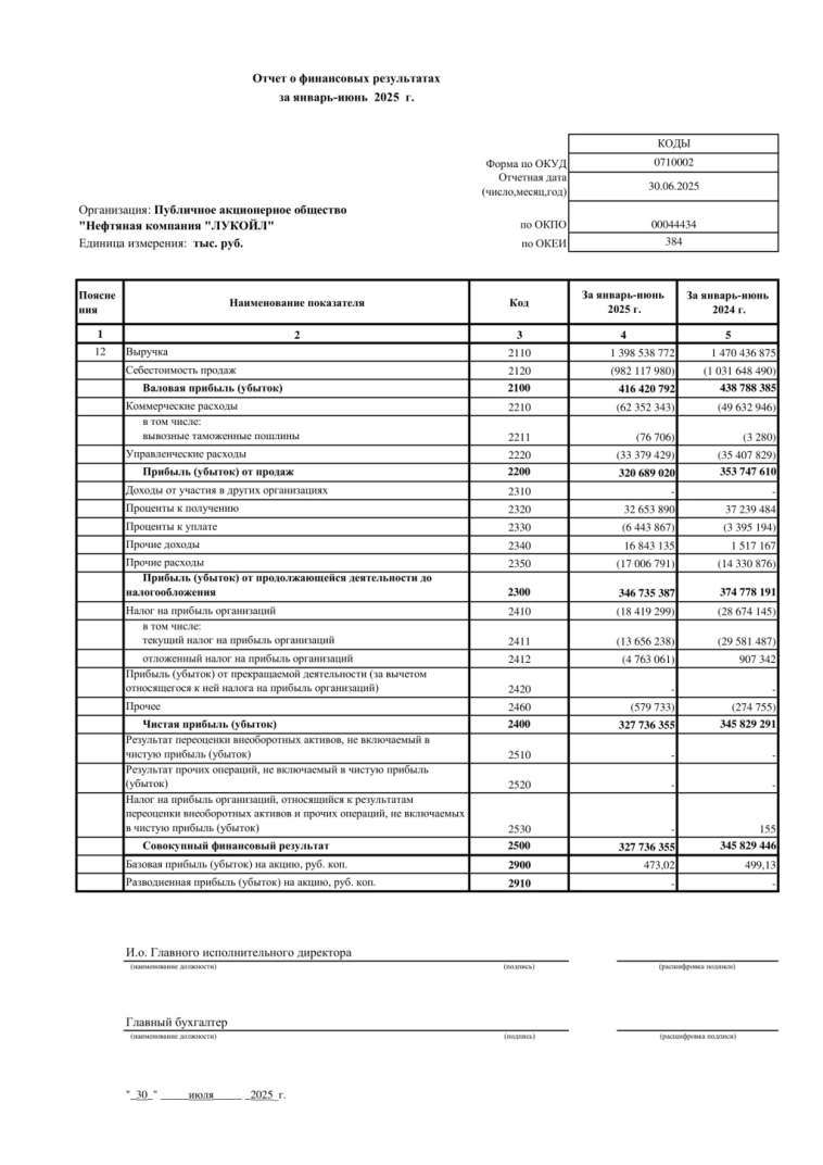 ⛽️ Сколько нужно акций Лукойла, чтобы жить на пассивный доход? Дивидендная политика, показатели, перспективы Лукойла ⛽️ Сколько нужно акций Лукойла, чтобы жить на пассивный доход? Дивидендная политика, показатели, перспективы Лукойла