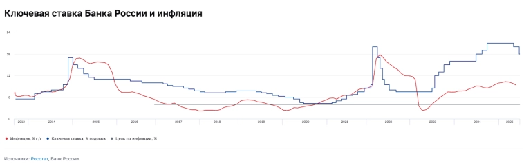 🚀 Рублю предсказывают обвал, Аляска-ралли, дефляция, прогресс на саммите. Недвижка дорожает, новые дивиденды, облигации. Воскресный инвестдайджест 🚀 Рублю предсказывают обвал, Аляска-ралли, дефляция, прогресс на саммите. Недвижка дорожает, новые дивиденды, облигации. Воскресный инвестдайджест