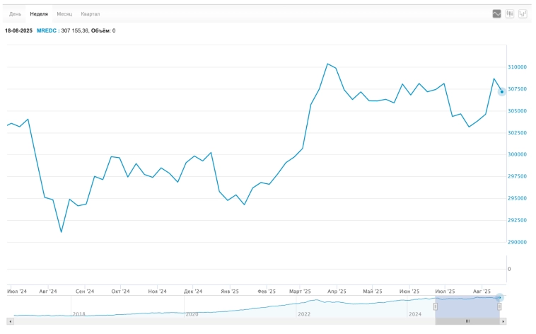 🚀 Рубль пытается ослабеть, случилось антиралли. Дефляция, трещина в переговорах, новые дивиденды, облигации, недвижимость. Воскресный инвестдайджест