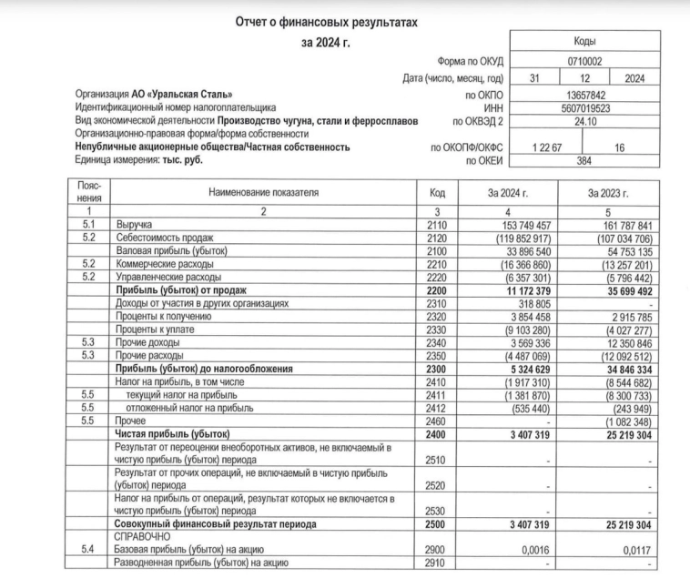 🏭 20% на заводе. Свежие облигации Уральская сталь 1Р5 на размещении. Уральская жесть