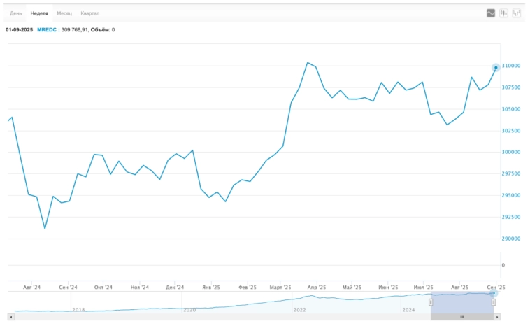 🚀 Рубль начал слабеть. Позитив по инфляции. В школу пошли не только школьники, но и драйверы роста. Недвижка, бонды, дивиденды. Воскресный инвестдайджест 🚀 Рубль начал слабеть. Позитив по инфляции. В школу пошли не только школьники, но и драйверы роста. Недвижка, бонды, дивиденды. Воскресный инвестдайджест
