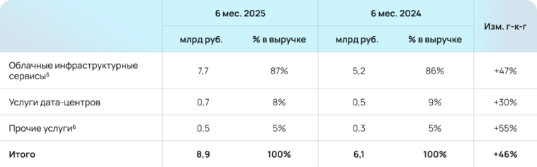 🌩️ 16,5% на облаках. Свежие облигации Селектел 1Р6 на размещении. Засервачиваем портфели? 🌩️ 16,5% на облаках. Свежие облигации Селектел 1Р6 на размещении. Засервачиваем портфели?