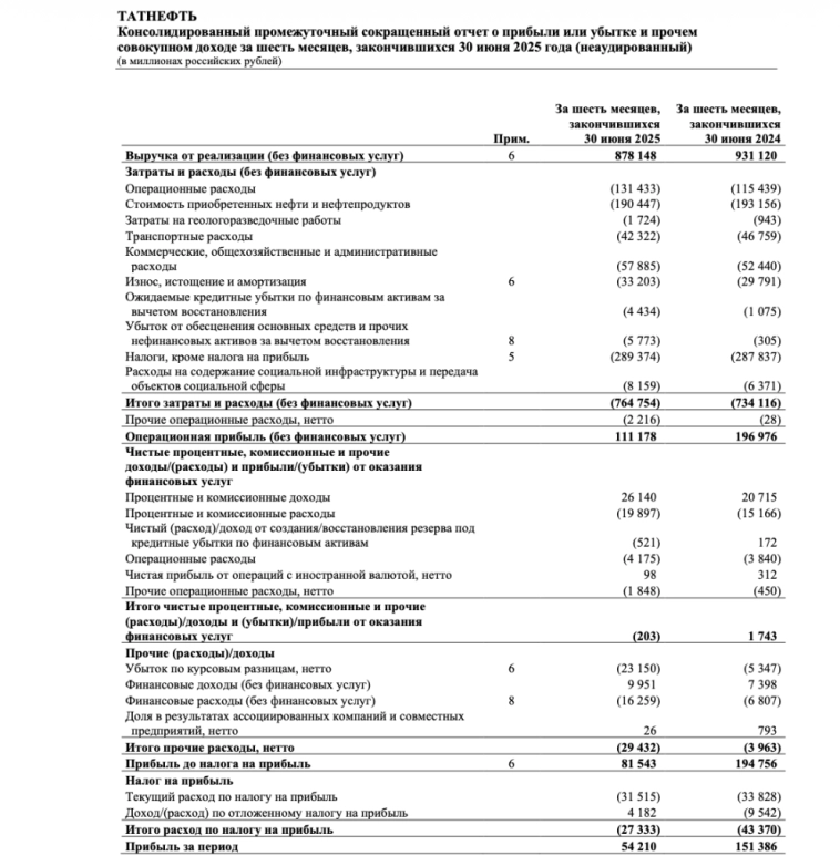 ⛽️ Сколько акций Татнефти нужно купить, чтобы жить на пассивный доход? Дивидендная политика, показатели, перспективы