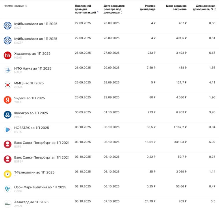 🚀 Антиралли, рынки валятся вниз. Рубль перестал слабеть. Недвижимость установила новый рекорд. Дивиденды, новые облигации, инфляция. Воскресный инвестдайджест 🚀 Антиралли, рынки валятся вниз. Рубль перестал слабеть. Недвижимость установила новый рекорд. Дивиденды, новые облигации, инфляция. Воскресный инвестдайджест