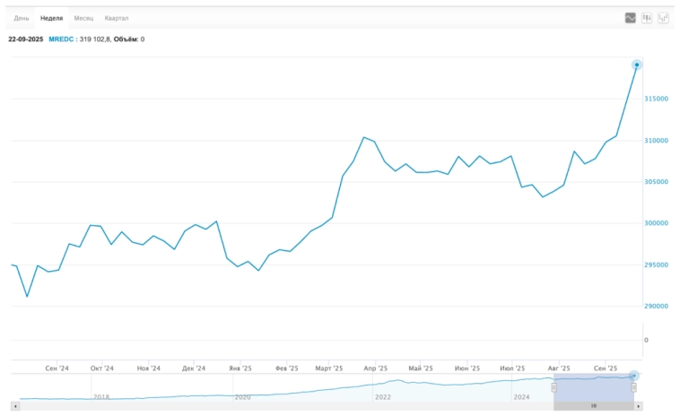 🚀 Цены на жильё творят дичь. Рубль сопротивляется. Обвал акций замедлился. Время закручивать гайки, НДС 22%, дивиденды, новые облигации. Воскресный инвестдайджест 🚀 Цены на жильё творят дичь. Рубль сопротивляется. Обвал акций замедлился. Время закручивать гайки, НДС 22%, дивиденды, новые облигации. Воскресный инвестдайджест