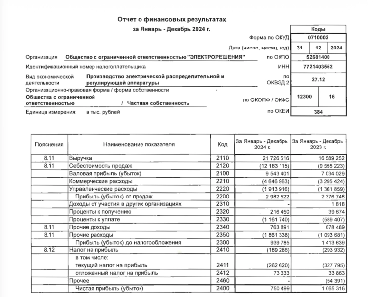 💡 20,5% на лампочках. Свежие облигации Электрорешения 1Р2 на размещении. Осветим портфели? 💡 20,5% на лампочках. Свежие облигации Электрорешения 1Р2 на размещении. Осветим портфели?