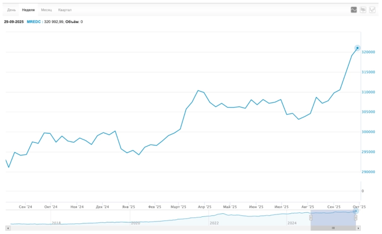 🚀 Ослабления рубля не будет. Акции залегли на дно. Безумные цены на недвижимость. Облигации, дивиденды, цены. Воскресный инвестдайджест 🚀 Ослабления рубля не будет. Акции залегли на дно. Безумные цены на недвижимость. Облигации, дивиденды, цены. Воскресный инвестдайджест