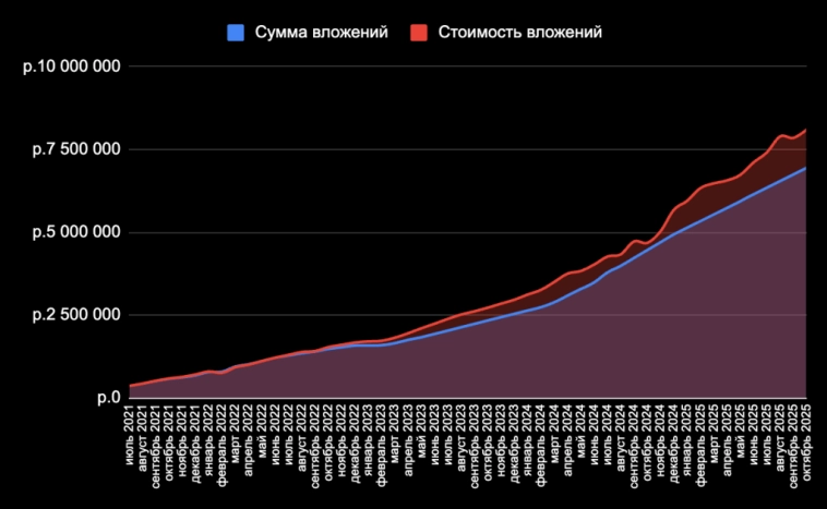 🏠 Снижаются ли ставки по ипотеке? Когда ждать восстановления спроса? И что произошло с ценами в Москве и Сочи за месяц?