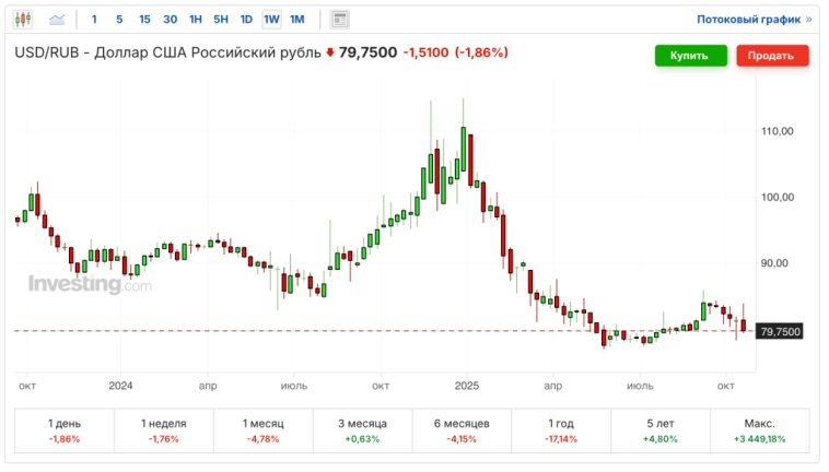 🚀 Галя, у нас отмена роста рынка! Снова бурим дно. Рубль на высоте. Новый ключ на 16,5%. Дивидендная засуха, облигации, санкции. Воскресный инвестдайджест 🚀 Галя, у нас отмена роста рынка! Снова бурим дно. Рубль на высоте. Новый ключ на 16,5%. Дивидендная засуха, облигации, санкции. Воскресный инвестдайджест