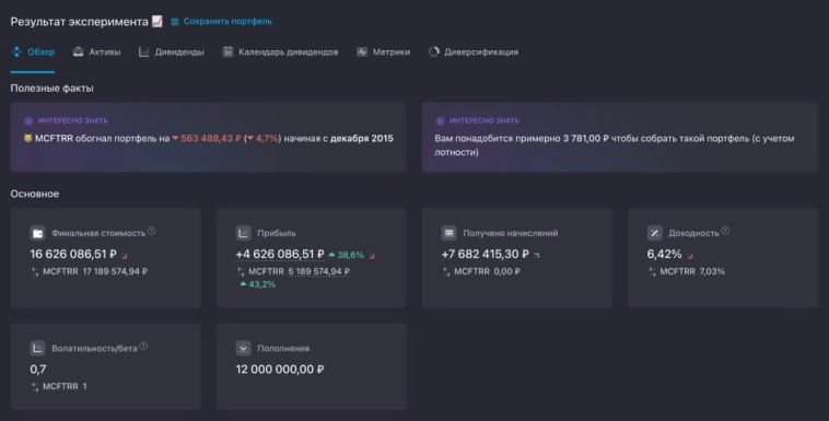 ☎️ Дивиденды без единого разрыва. Инвестировал только в акции МТС и Ростелеком 10 лет — что из этого вышло? ☎️ Дивиденды без единого разрыва. Инвестировал только в акции МТС и Ростелеком 10 лет — что из этого вышло?