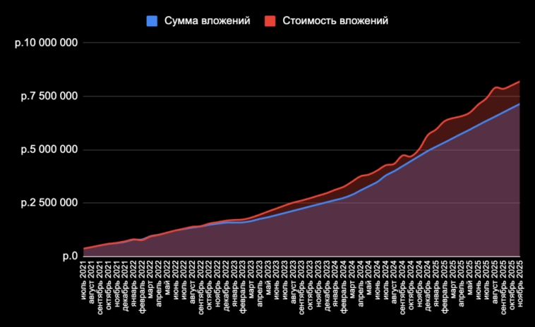 🏠 Снижаются ли ставки по ипотеке? Когда ждать восстановления спроса? И что произошло с ценами в Москве и Сочи за месяц? 🏠 Снижаются ли ставки по ипотеке? Когда ждать восстановления спроса? И что произошло с ценами в Москве и Сочи за месяц?