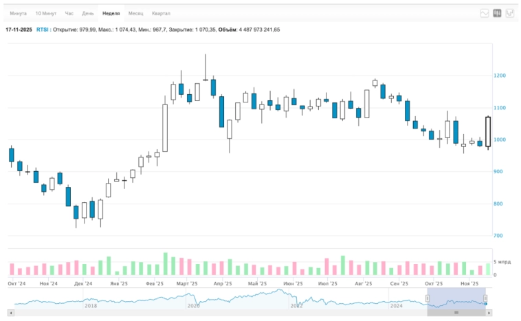 🚀 Горы новых дивидендов, укрепившийся рубль. 28 пунктов Трампа отправили акции вверх. Облигации, недвижка, инфляция. Воскресный инвестдайджест 🚀 Горы новых дивидендов, укрепившийся рубль. 28 пунктов Трампа отправили акции вверх. Облигации, недвижка, инфляция. Воскресный инвестдайджест