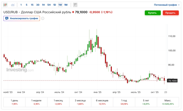🚀 Горы новых дивидендов, укрепившийся рубль. 28 пунктов Трампа отправили акции вверх. Облигации, недвижка, инфляция. Воскресный инвестдайджест 🚀 Горы новых дивидендов, укрепившийся рубль. 28 пунктов Трампа отправили акции вверх. Облигации, недвижка, инфляция. Воскресный инвестдайджест