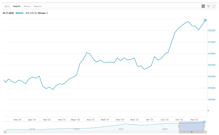 🚀 Стартует дивидендный сезон, рубль растёт. Снова переговоры и волатильность. Облигации, недвижка, IPO, инфляция. Воскресный инвестдайджест 🚀 Стартует дивидендный сезон, рубль растёт. Снова переговоры и волатильность. Облигации, недвижка, IPO, инфляция. Воскресный инвестдайджест