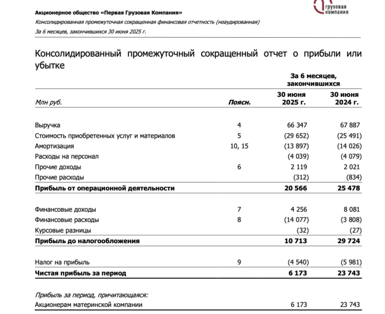 🚂 18% на грузоперевозках. Свежие облигации ПГК 3Р2 (фикс) и 3Р3 (флоатер) на размещении. Загружаемся и едем!