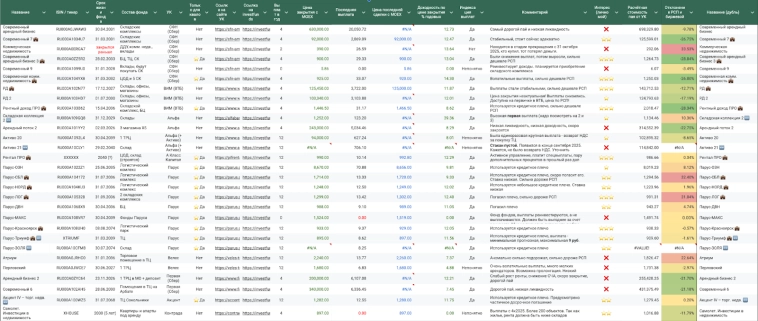 📦 Пассивный доход на ЗПИФах: апдейты в таблице биржевых фондов недвижимости