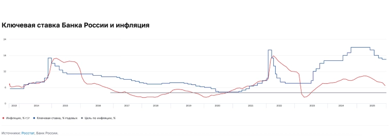 🚀 Дивидендный сезон в разгаре, рубль резко ослабел! Облигации, недвижка на максимуме, фондю-IPO, ключевая ставка, инфляция. Воскресный инвестдайджест 🚀 Дивидендный сезон в разгаре, рубль резко ослабел! Облигации, недвижка на максимуме, фондю-IPO, ключевая ставка, инфляция. Воскресный инвестдайджест