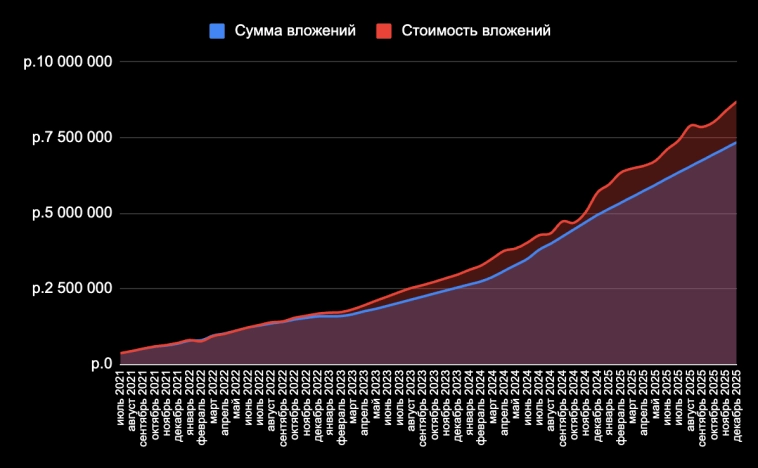 🏠 Будет ли дорожать недвижка по мере снижения ставок по ипотеке? И что произошло с ценами в Москве и Сочи за месяц?
