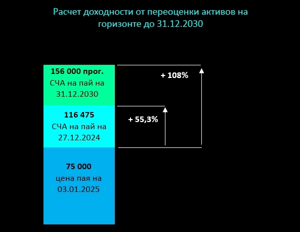 Самый большой фонд недвижимости в России: "Современный 7"