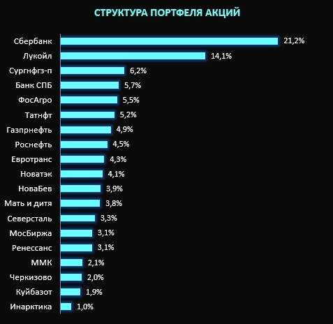 Инвест итоги 01.2025: инвесторы в ЗПИФ недвижимости "дуреют" Инвест итоги 01.2025: инвесторы в ЗПИФ недвижимости "дуреют"