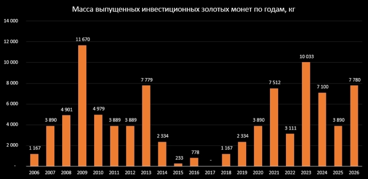 "Золотой" выбор богача: монеты или слитки "Золотой" выбор богача: монеты или слитки