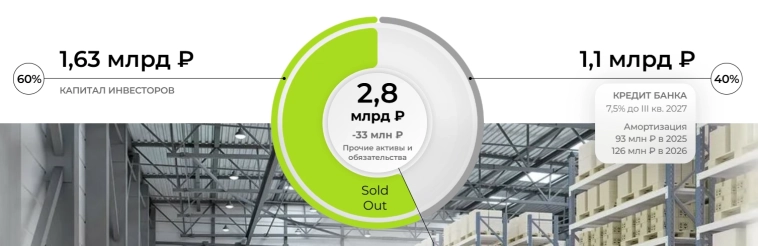 03.2025: апдейт по фондам недвижимости от Парус 03.2025: апдейт по фондам недвижимости от Парус