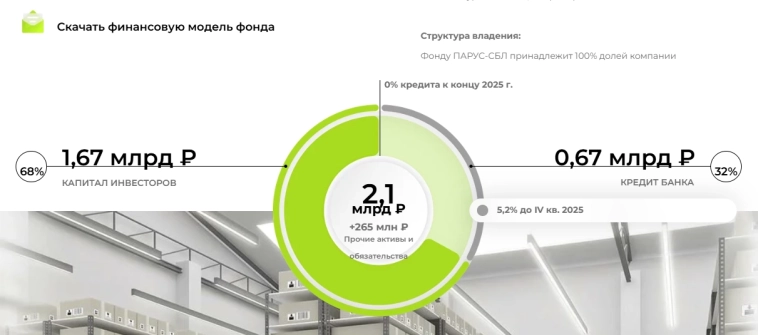 03.2025: апдейт ЗПИФ "Парус-СБЛ" или "квалифицированные хомяки" тоже "хомяки"