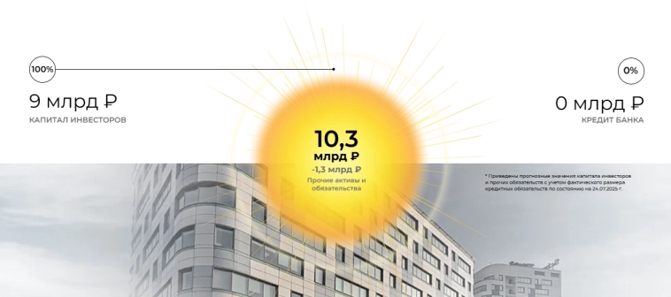 Новости для инвесторов в недвижимость №5