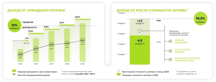 #ПроНедвижимость: обзор нового ЗПИФ "Парус-Золя" #ПроНедвижимость: обзор нового ЗПИФ "Парус-Золя"