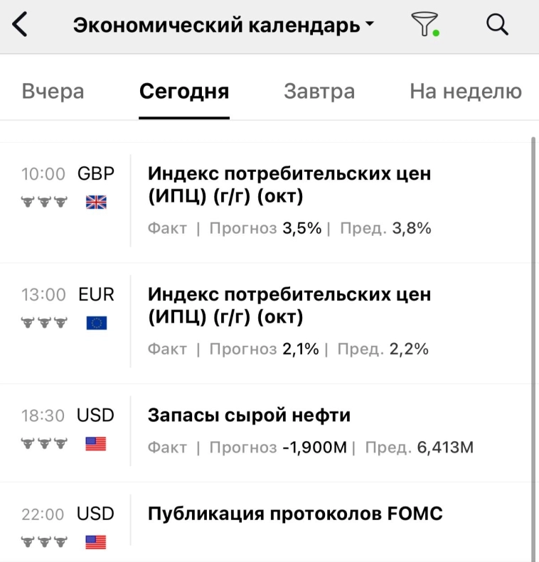 Важные инфляционные данные и протоколы FOMC