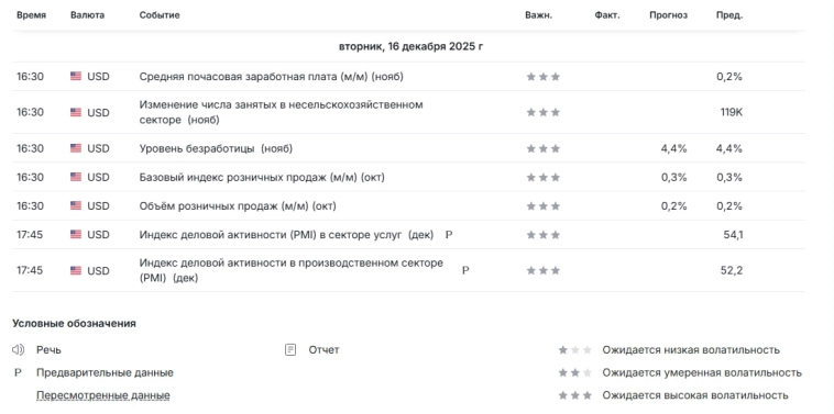 Жаркий новостной фон