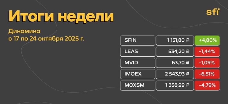 Дайджест холдинга SFI за неделю