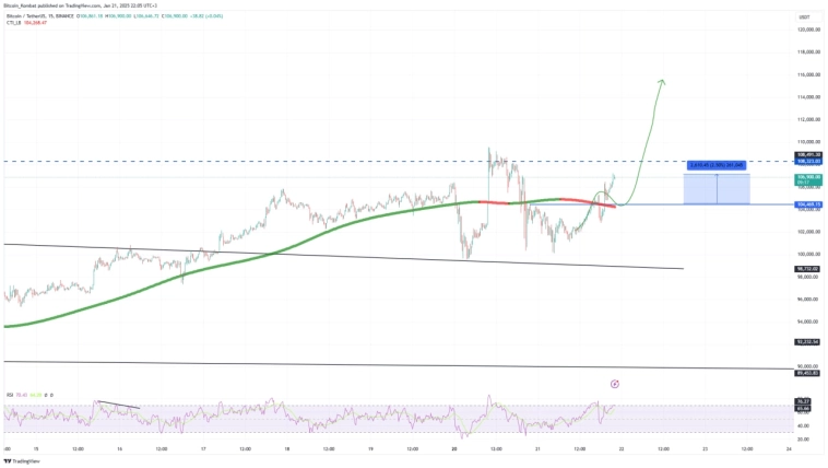 Биткоин следует плану: