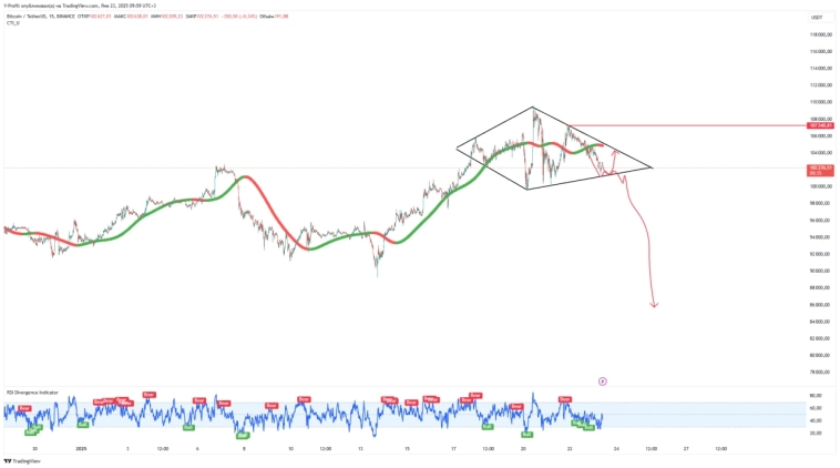 Будет ли обвал криптовалют?