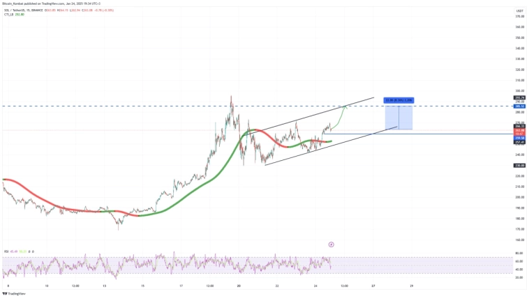 SOL перед решением SEC по спотовому SOL-ETF: Прогноз.