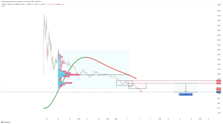 TRUMP: Падение продолжается! До 13,31?