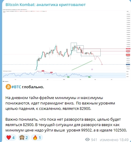 Биткоин выполнил цели падения до 82900 - что теперь?