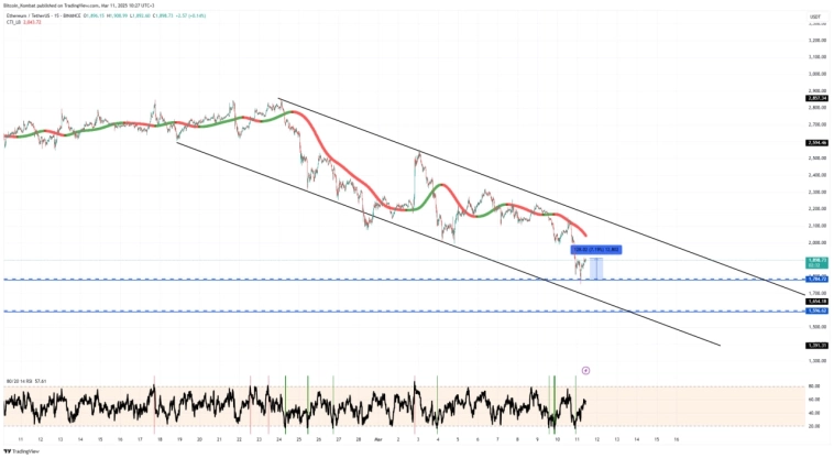 Ethereum - это только начало обвала или разворот? Прогноз криптовалют